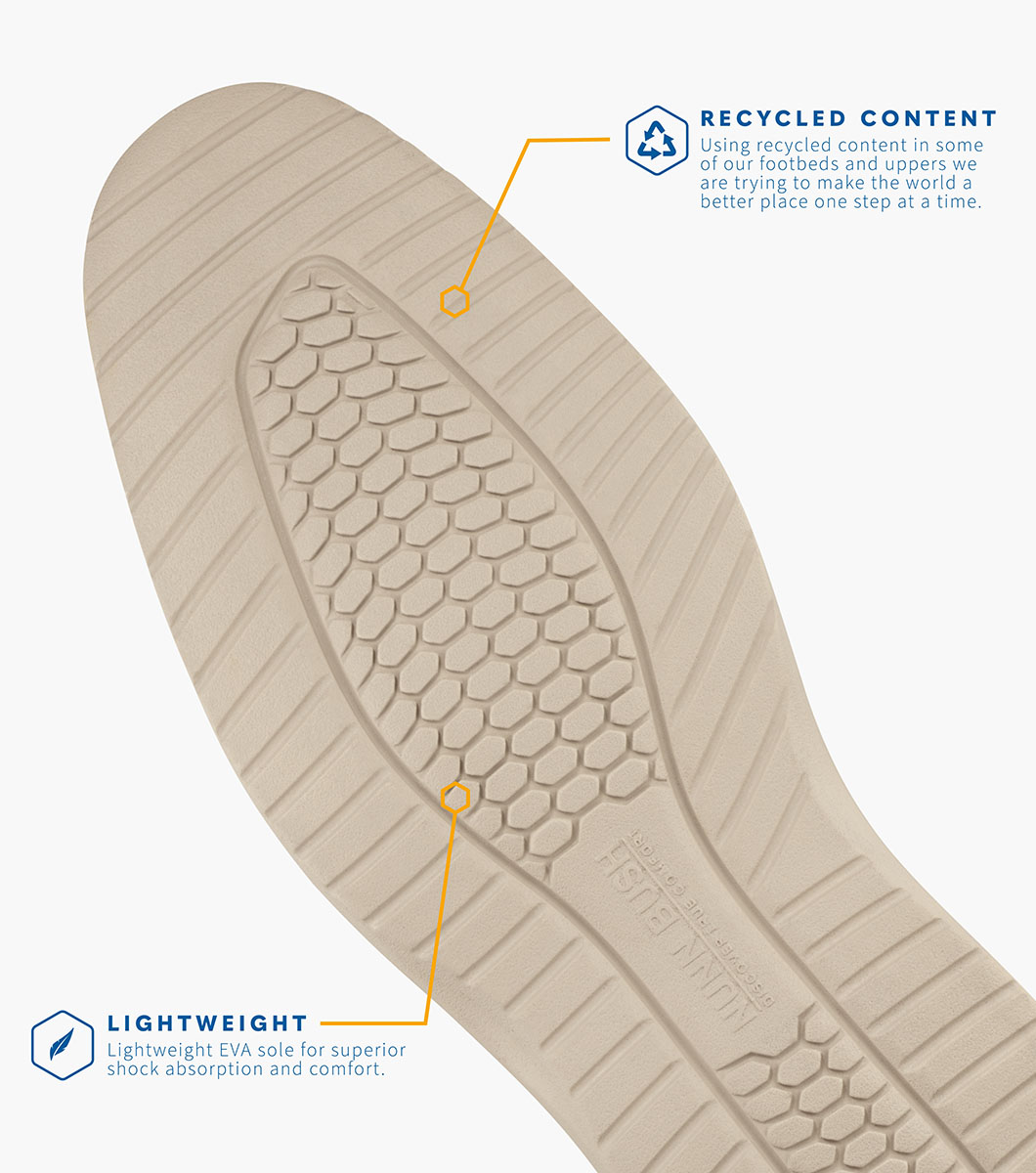 Product Rotate View